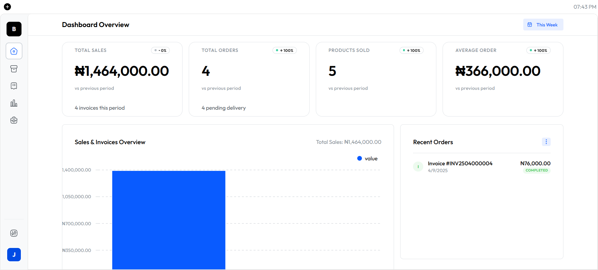 Reporting & Analytics